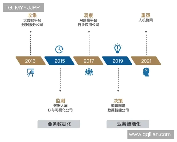 成都街舞队力量表现的深度数据分析与趋势探讨 成都街舞队力量表现的深度数据分析与趋势探讨