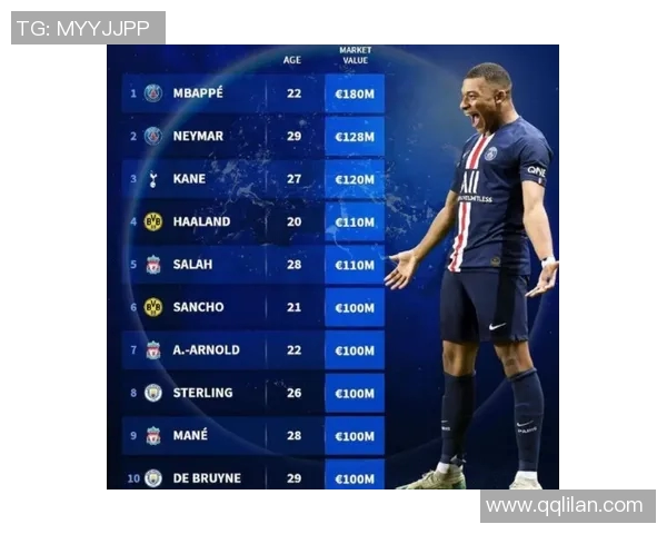 全球足球明星月薪排行榜揭晓谁是收入最高的球员