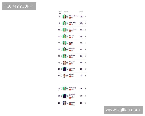 北京网球队在全国网球战术排行榜中荣获第八名引发关注
