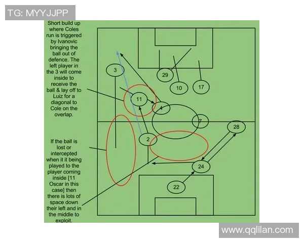 北京足球队中路突破战术解析与实战应用探讨